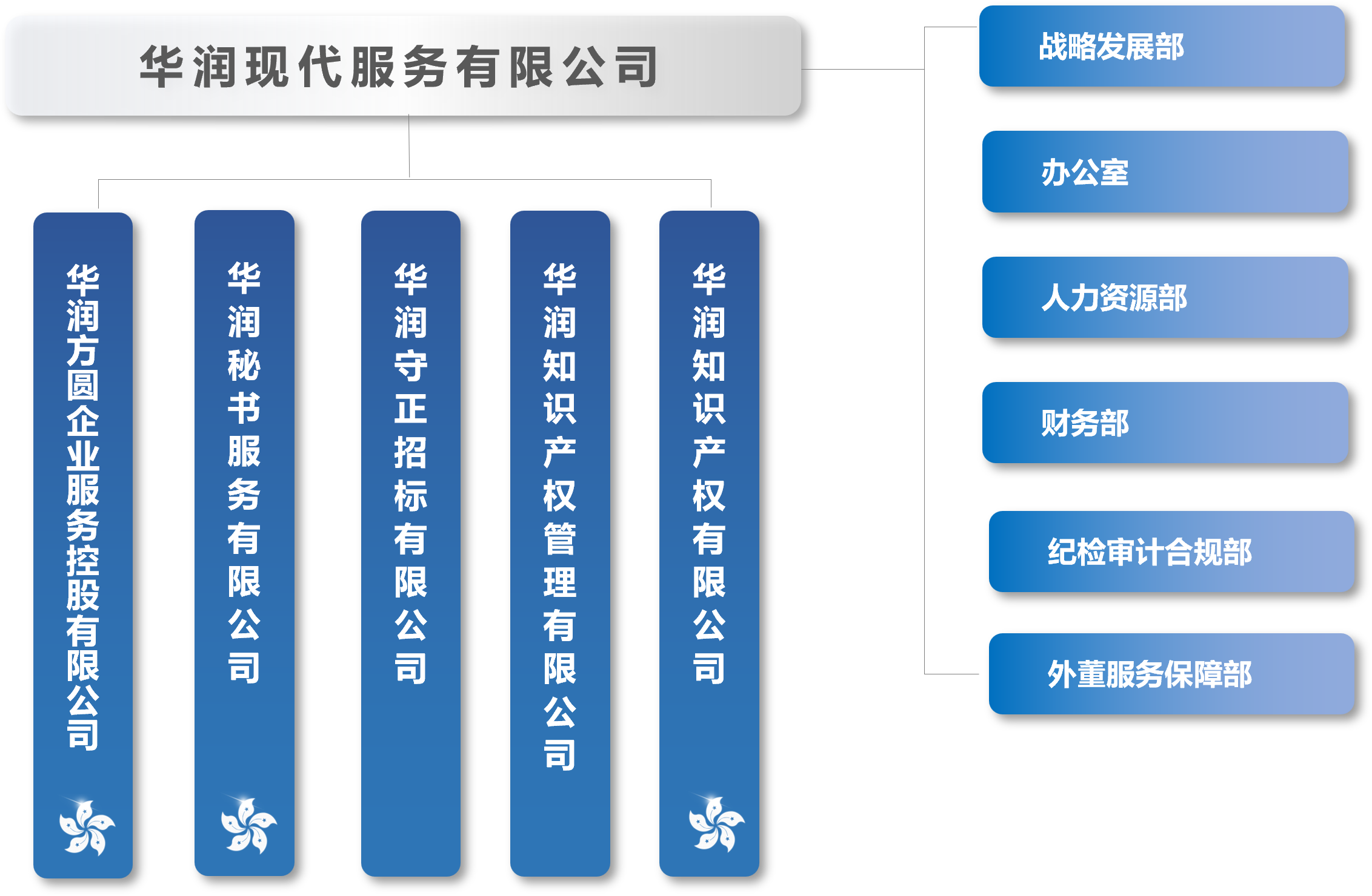 組織架構圖-簡體.png